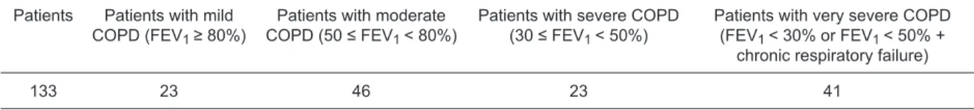 Table 1. Distribution of chronic obstructive pulmonary disease (COPD) patients according to disease severity (1,9).