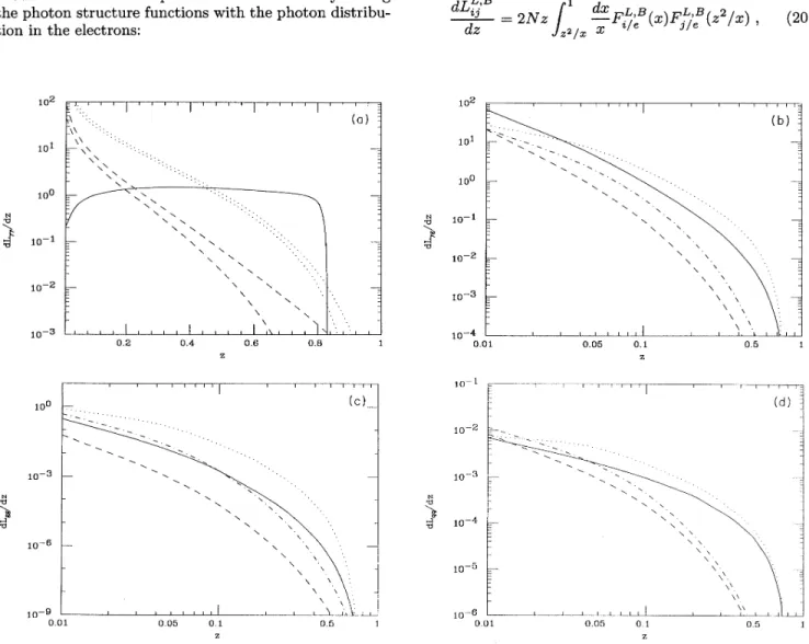 FIG. 1. DifFerential luminosities in pp collisions at ~s = 500 GeV. In (a) the direct photon luminosities are shown for backscattered laser photons (solid line), beamstrahlung photons for "ribbonlike" beam with G=2