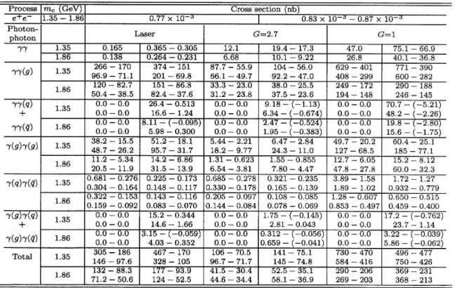TABLE II. Same as Table I for charm production. The cross sections are listed for two quark masses