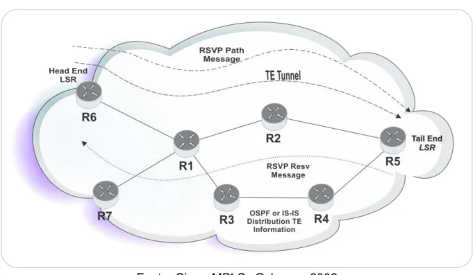 Figura 13: Ilustração da rota do pacote usando RSVP-TE. 
