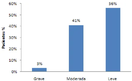 Gráfico 7 - Distribuição dos pacientes quanto à classificação de asma ao diagnóstico na idade de 5 a 10 anos 