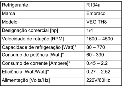 Tabela 2.1 – Características técnicas do compressor.  Refrigerante R134a  Marca Embraco  Modelo VEG  TH8  Designação comercial [hp]  1/4  Velocidade de rotação [RPM]  1600 – 4500  Capacidade de refrigeração [Watt]*  80 – 770  Consumo de potência [Watt]*  6