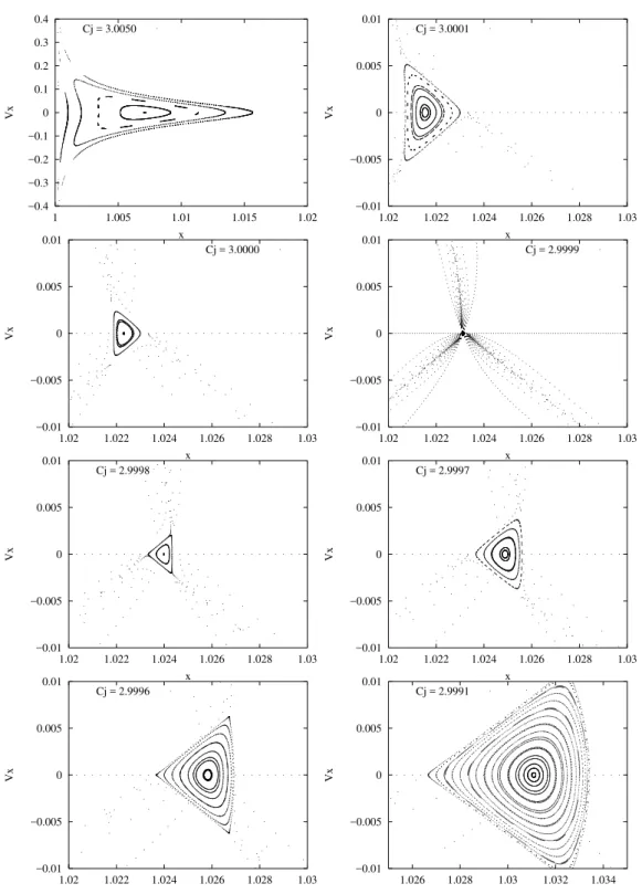Fig. 2. Set of Poincar´e surfaces of section for different values of Jacobi constant, C j 