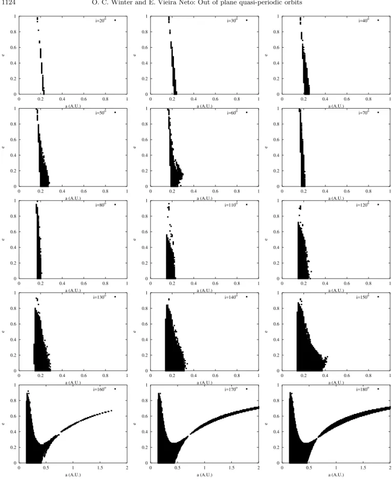 Fig. 6. Set of diagrams showing the initial conditions in terms of a versus e, taking ω = Ω = 0 ◦ and τ = 0, with capture times longer than 10 5 years (black areas)