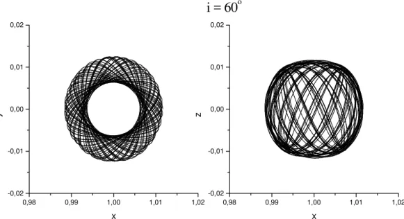 Fig. 8. A regular orbit with initial inclination of 60 ◦ . The trajectory is shown projected in the XY plane (top view) and in the XZ plane (edge on)