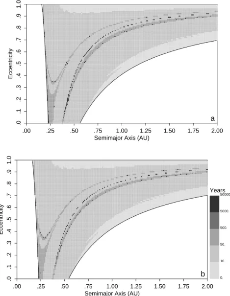 FIG. 1.ÈCapture times in the initial-conditions space of semimajor axis vs. eccentricity