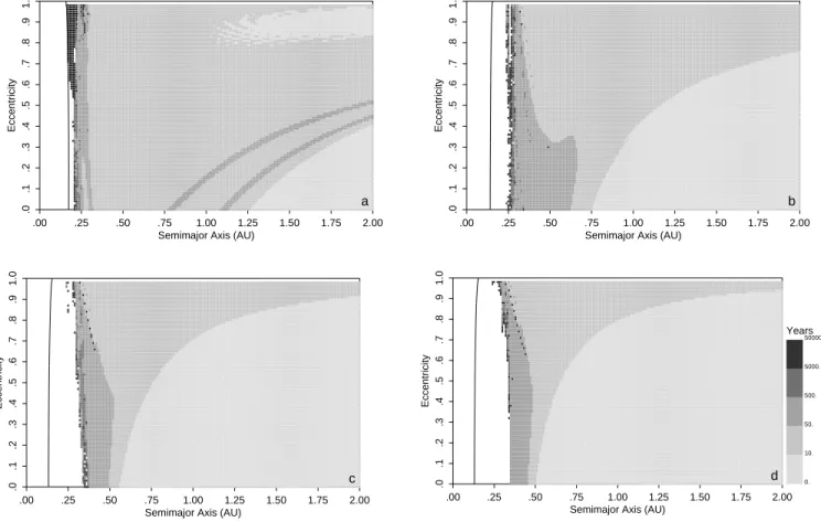 Figure 6 shows the structure of the capture times for initial values of ) \ 90¡, u \ 0¡, and q \ 0