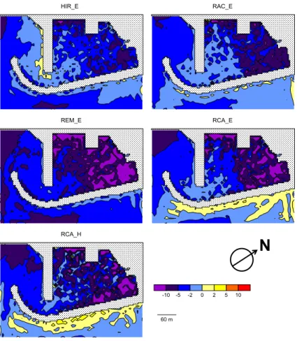 Figure 6. Differences (in %) between future and present H s at Garraf Marina for the 5 models.