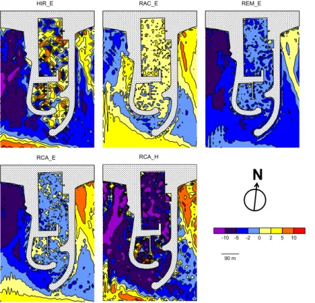 Figure 8. Differences (in %) between future and present H s at Segur de Calafell Marina for the 5 models.