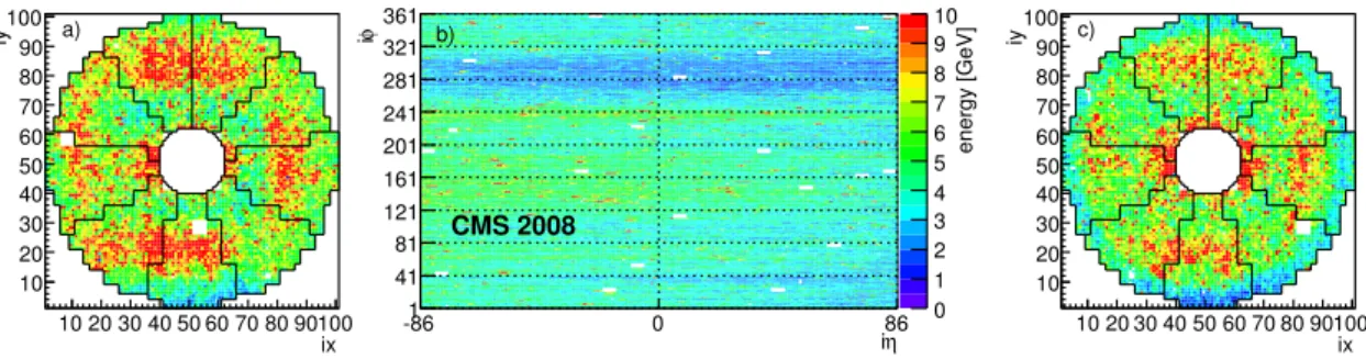 Figure 3. ECAL average energy deposit per crystal for a typical “beam splash” event with muons coming from the “minus” side
