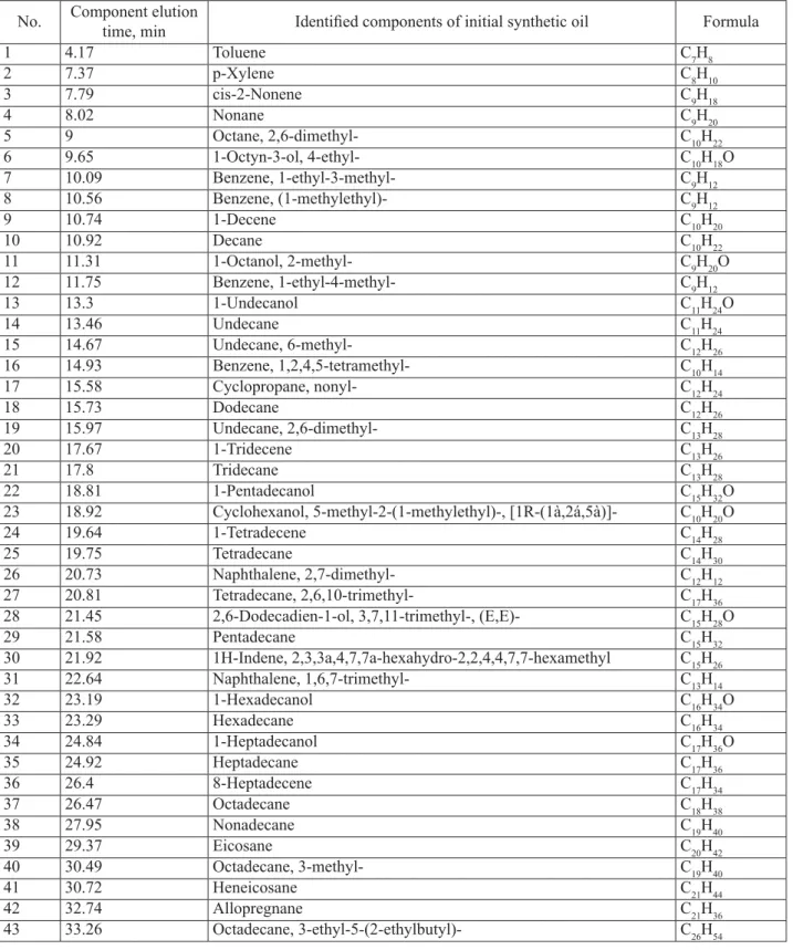 Table 1 Liquid full scan.