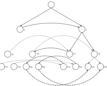 Figure 7: After 4 applications of the sum transformation
