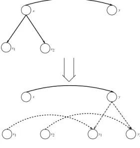 Figure 2: Sum transformation