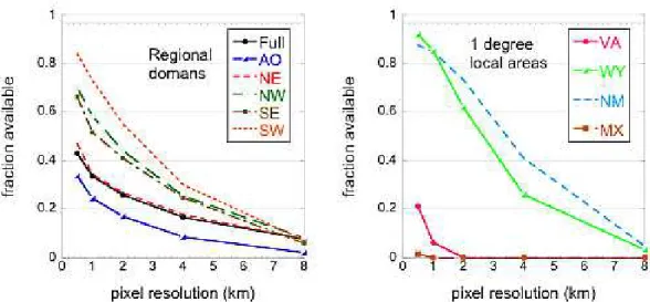 Fig. 8. (left) Aerosol retrieval availability for 12 August 2010 for the full domain and five subdomains defined by Fig