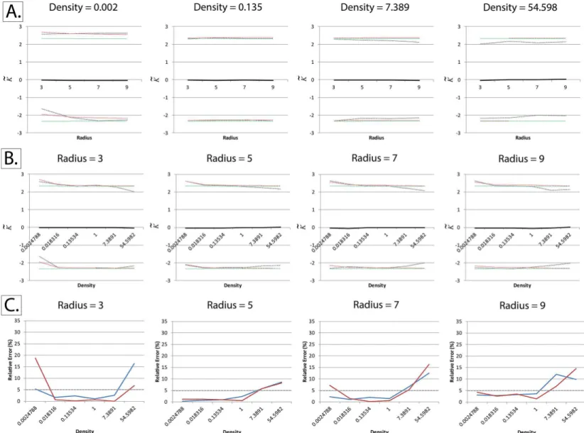 Fig 5. Successful adaptation of Besag’s boundary correction at non-binary fields of view