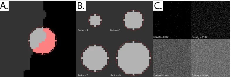Fig 2. Approaching problematic edge effects at non-binary fields of view and small radii