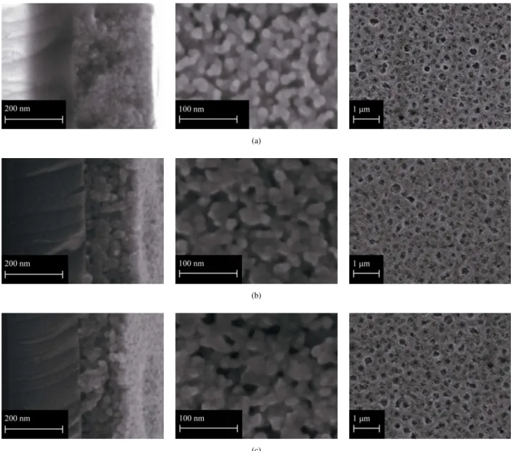 Figure 3. Micrographs of FEG-SEM of TiO 2 -films obtained by citrate precursor method: (a) Pure TiO 2  films; (b) TiO 2 -CuO  5 mol%; (c) TiO 2 -CuO 10 mol%