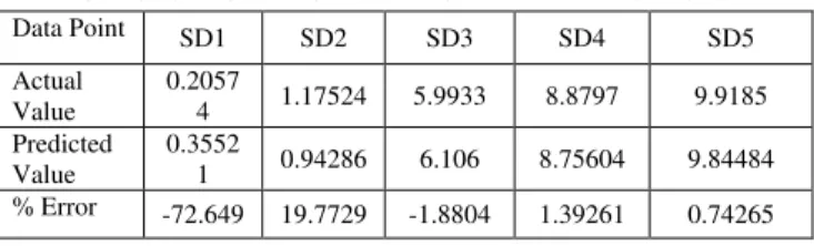 TABLE VII 