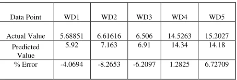 TABLE XIV 