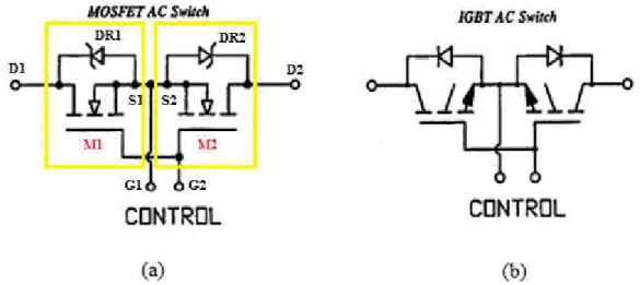 Figura 3.2 - Possíveis configurações de interruptores bidirecionais: (a) Mosfets em anti- anti-serie, com source comum; (b) IGBTs em anti-série, com emissor comum