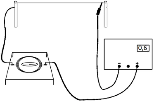 Figura 2: Circuito com fonte de tensão, bússola e um fio de aço ligados em série.