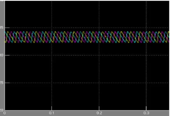 Fig 4: steady state output voltage across the load for                                               Fig 5:steady state output voltage across the  the circuit shown in Fig 1(in open loop) without current mode control  load for the  circuit shown in Fig 1