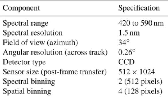 Table 1. Relevant specifications of the CompAQS spectrometer used in the ANDI system.