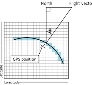 Figure 3. Schematic demonstrating the dimensions and geometry used to define the terms given in Eqs