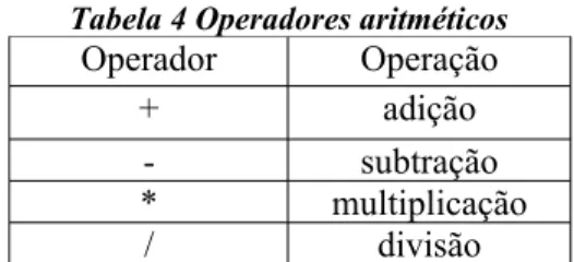 Tabela 4 Operadores aritméticos