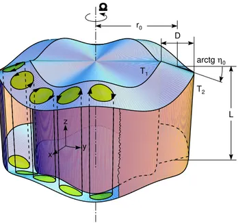 Fig. 1. Geometrical configuration of the rotating modulated cylin- cylin-drical annulus.