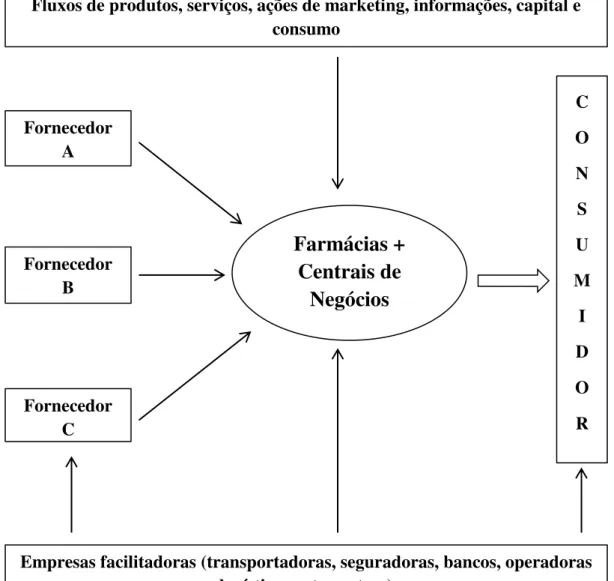 Figura 1  –  As relações interorganizacionais e a rede de associativismo 