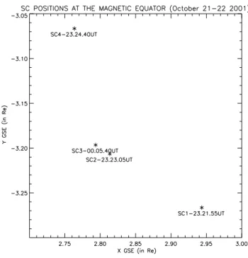 Fig. 5. Same as Fig. 3 for the 21–22 October 2001 event.