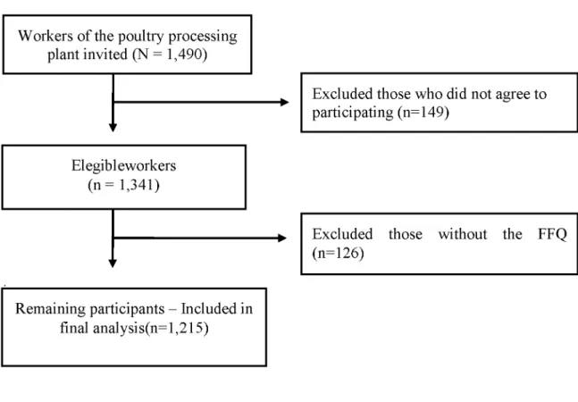 FIGURE  1: Framework of participant selection.