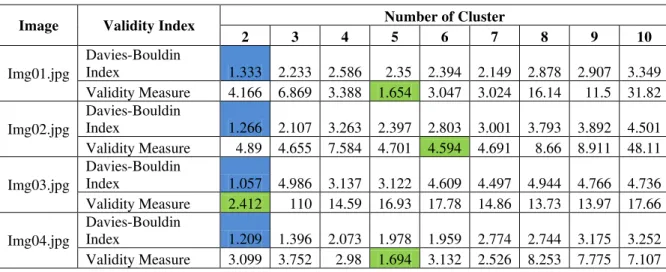 TABLE III 