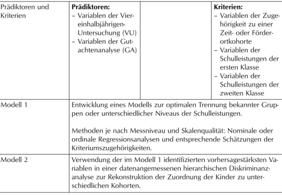 Tab. 3: Problemstellungen und Auswertungsplan