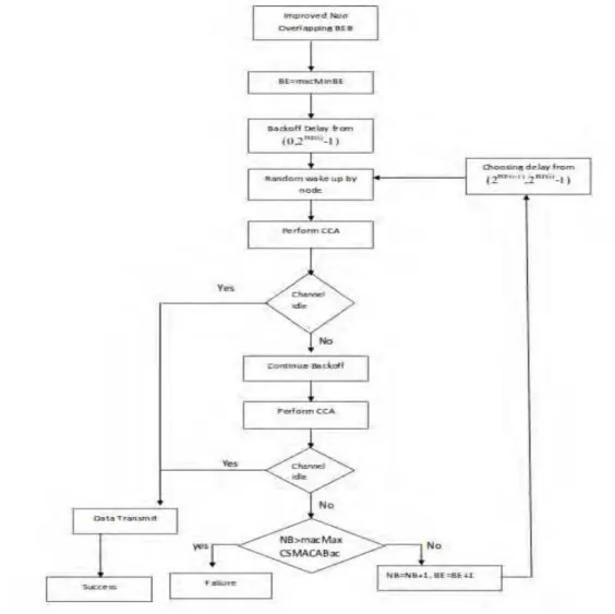 Fig 3: HBEB mechanism 