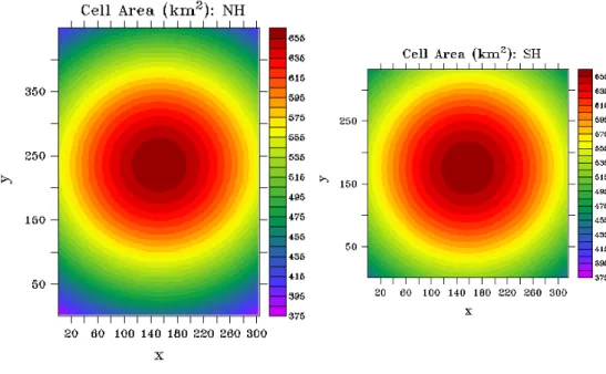 Fig. 1. Distribution of cell areas (km 2 ) of the NSIDC polar stereographic grid for the Northern (left) and Southern Hemisphere grid (right).