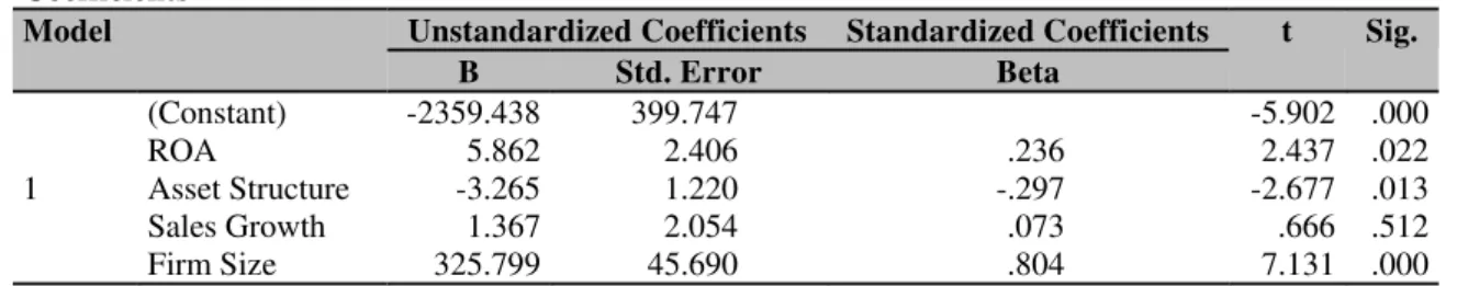Tabel 3Hasil Uji t  Coefficients a