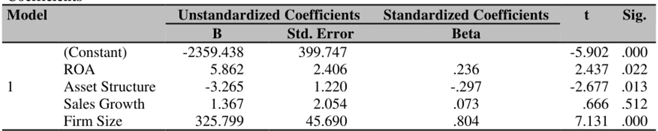 Tabel 5Hasil Regresi Berganda  Coefficients a
