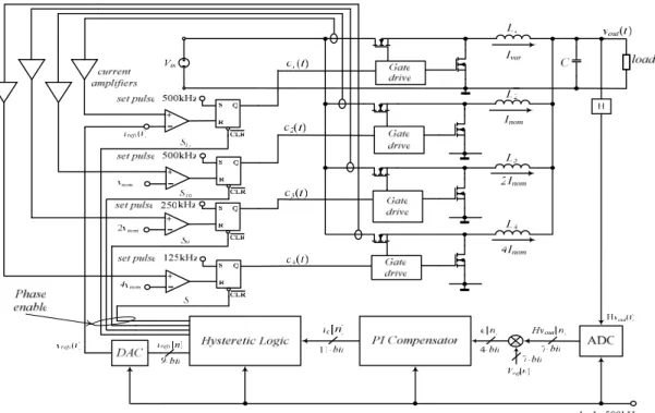 Fig. 8.  Practical implementation of the multi-phase system with logarithmic current sharing