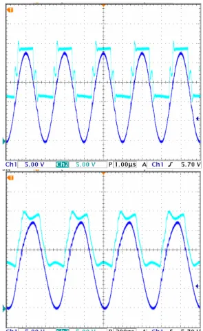 Fig. 10 shows the multilevel and system’s output voltage in  the  case  of  500  kHz  and  2  MHz  sine  wave