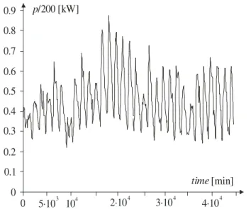 Fig.  1.    Average  values  of  hourly  consumption  at  the  observed  site  in  January, 2009