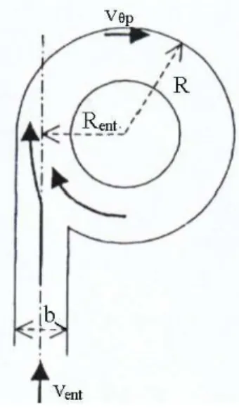 Figura 2.10: Especifica¸c˜oes de vari´aveis e dimens˜oes do ciclone, HOFFMANN e STEIN (2002)
