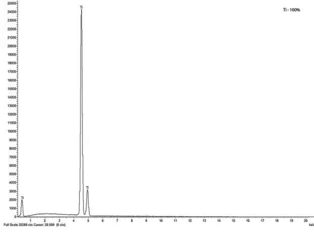 Fig. 7 – Semi-quantitative composition of Ti–6Al–4V after immersion in fluoride toothpaste (Group IFT).