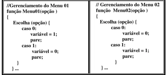 Figura 5.5. Parte do pseudocódigo do menu suspenso na interface de R.A 
