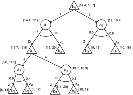 Figura 14 – Uma árvore and-or construída pelo processo de busca do POMDP online, com 2 ações e 2 observações (ROSS et al., 2008)