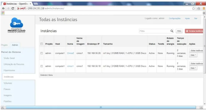 Figura 3.4: Tela do Dashboard