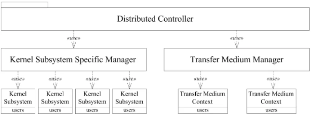 Figure 2.  Distribution Architecture of Migration System. 