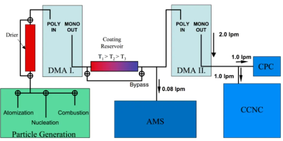Fig. 5. Schematic of the experimental apparatus.
