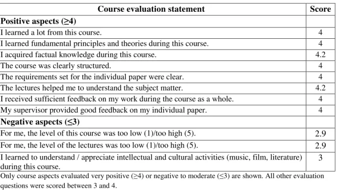 Table 4: Average course evaluation results in the second year the course was organized